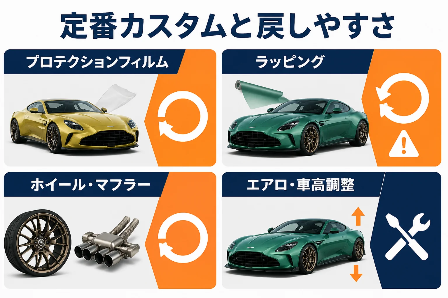 アストンマーティンの定番カスタムと元に戻しやすさを示した図解