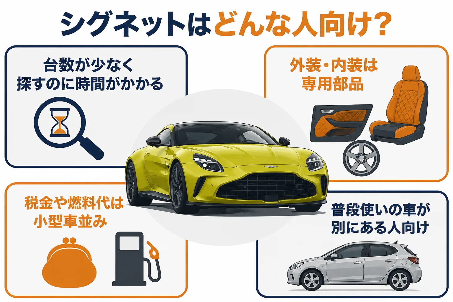 シグネットと一般的な小型輸入車の選び方を比べた図解