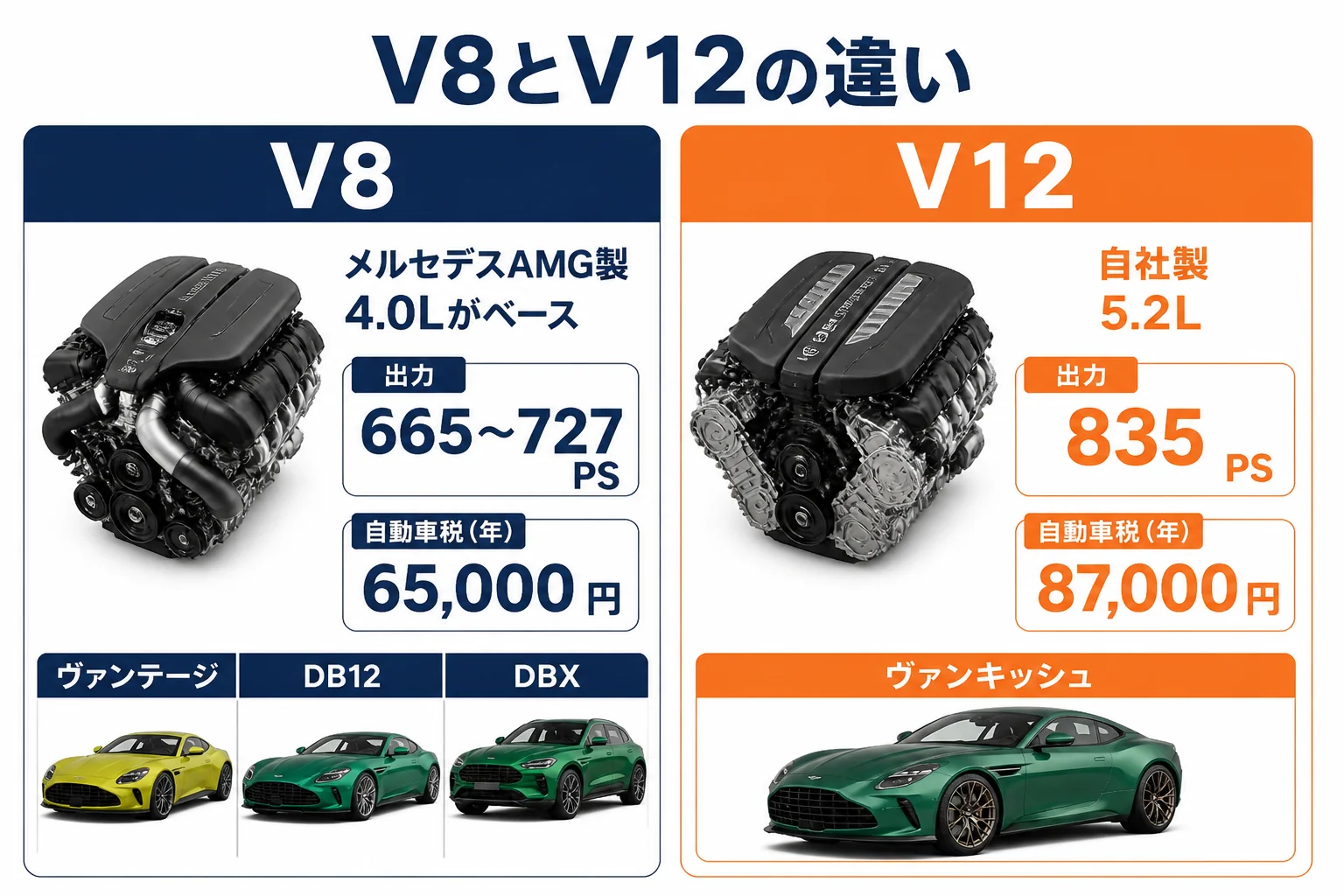 V8とV12の違いをまとめた図解