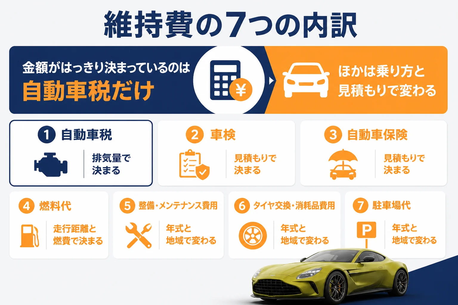 アストンマーティンの維持費の内訳と金額の決まり方を示した図解