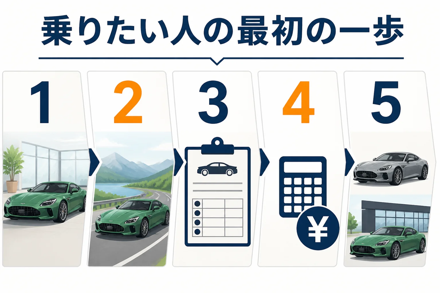 アストンマーティンに乗りたい人が最初にできる5つのステップの図解
