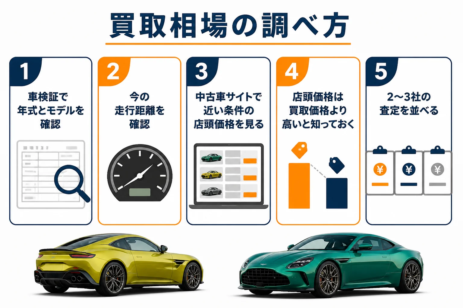 アストンマーティンの買取相場を自分で調べる5つの手順を示した図解