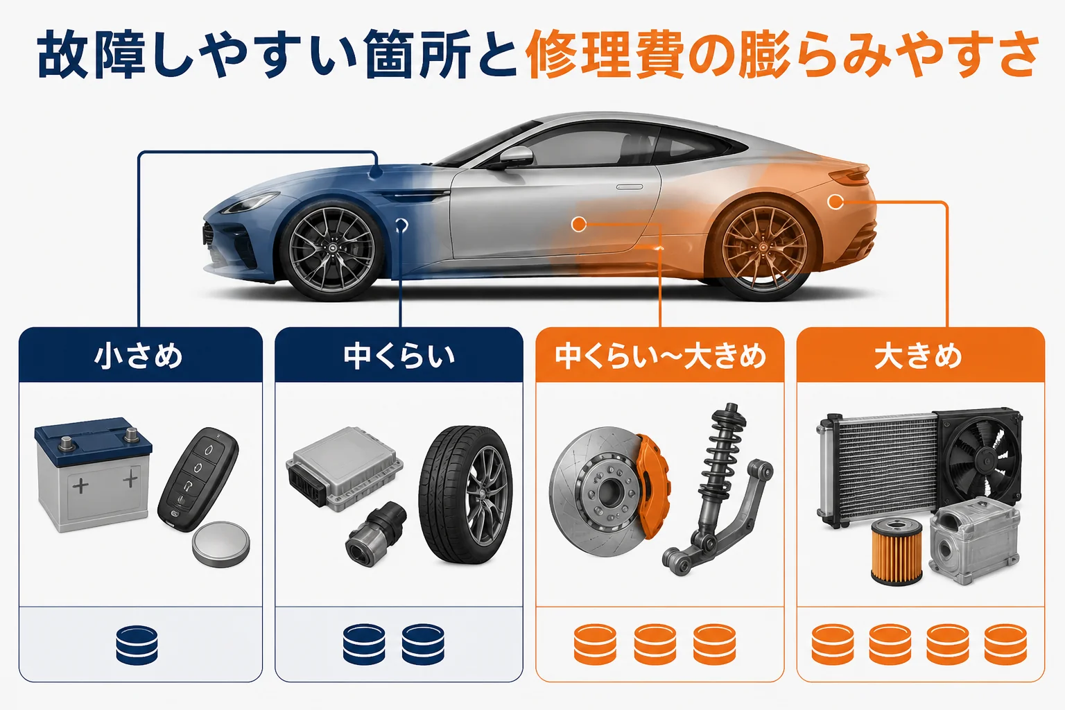 アストンマーティンの故障しやすい箇所と修理費の膨らみやすさをまとめた図解