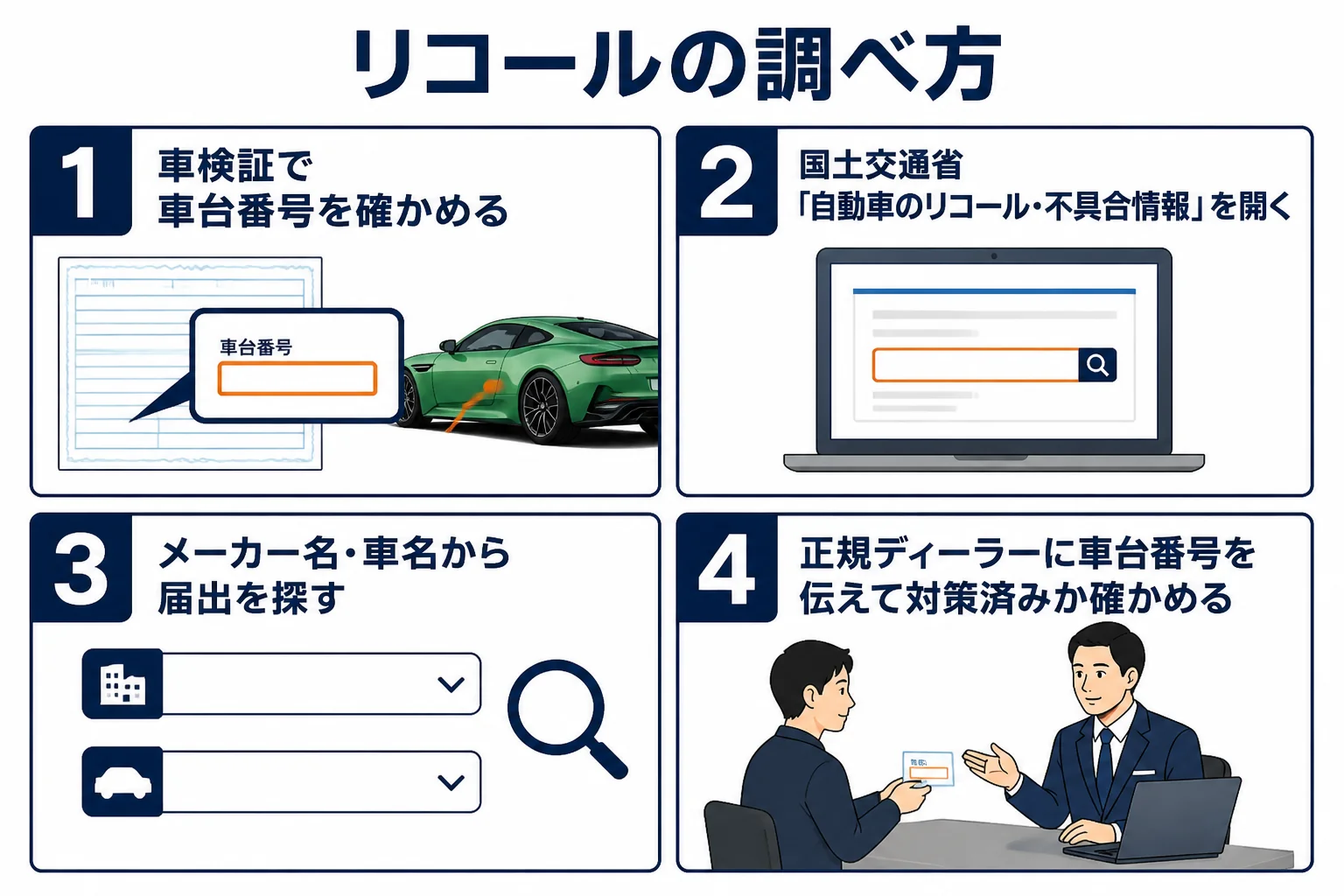アストンマーティンのリコールの調べ方を示した図解
