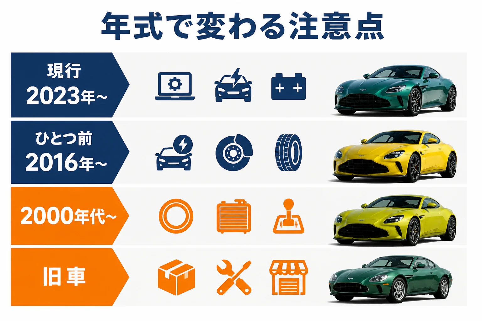 年式ごとに気をつけたい故障の箇所をまとめた図解