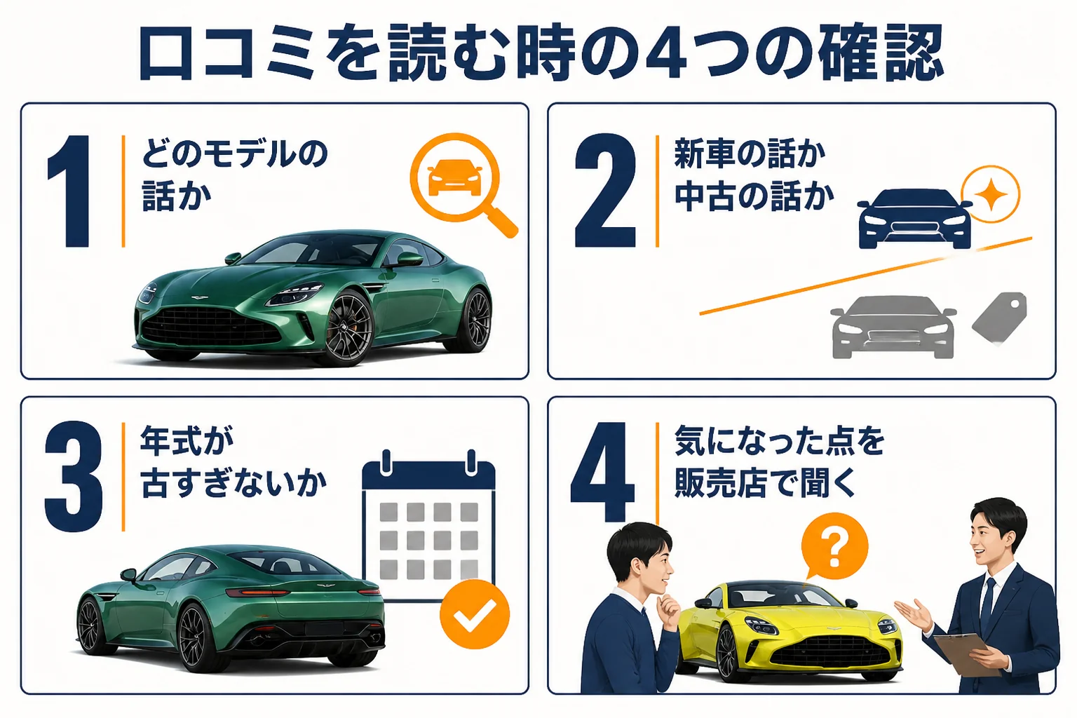 口コミを読む時に確かめたい4つのポイントを示した図解