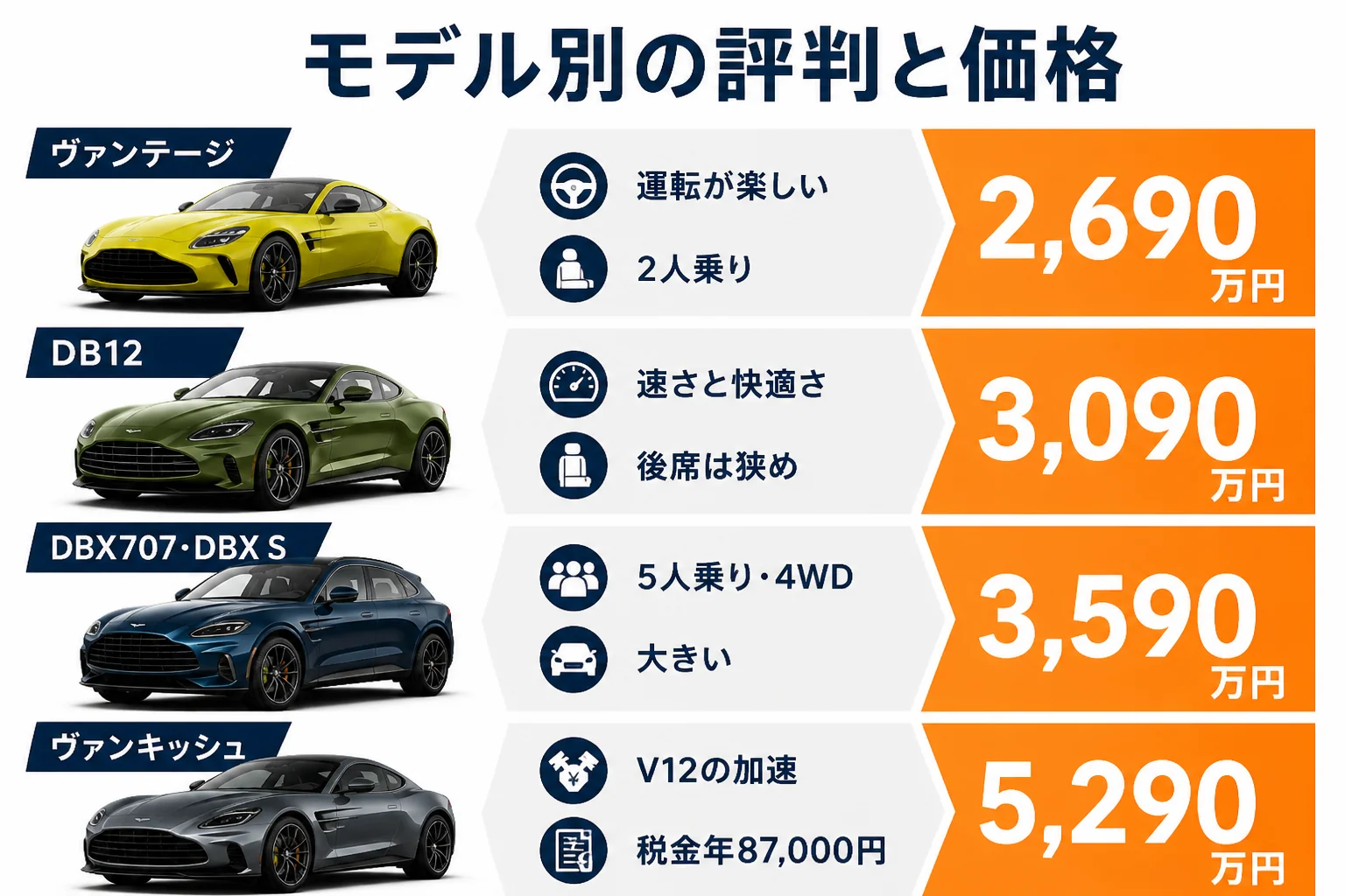 モデル別に口コミで多い評判と価格を並べた図解
