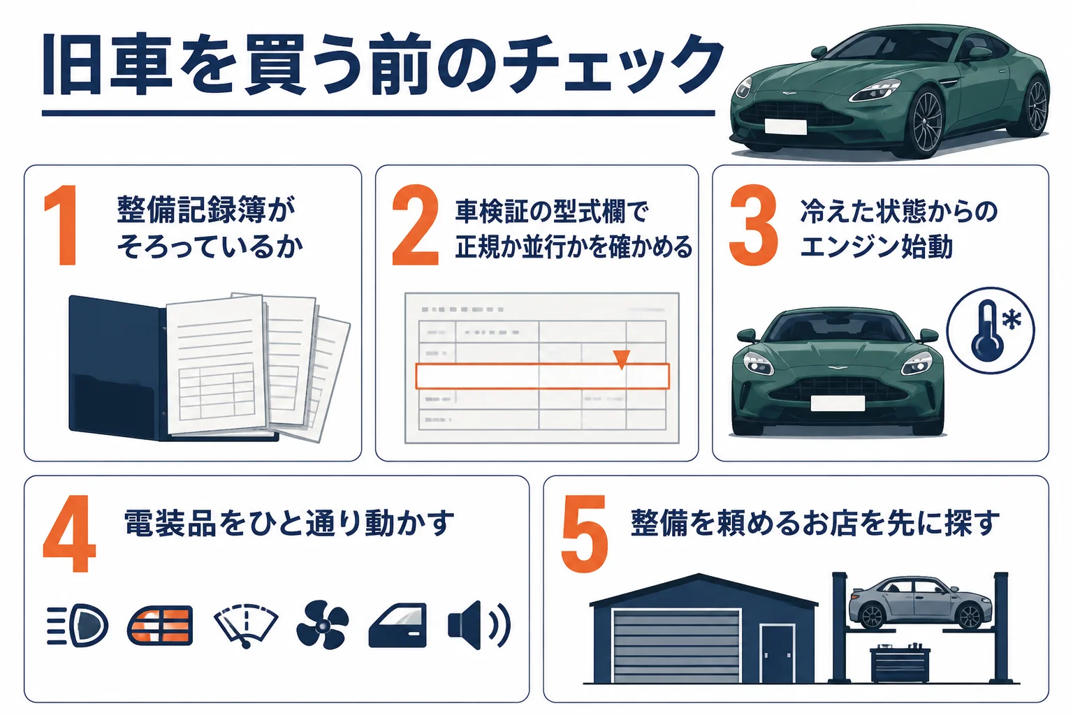 旧車を買う前に見るポイントを順番に並べた図解
