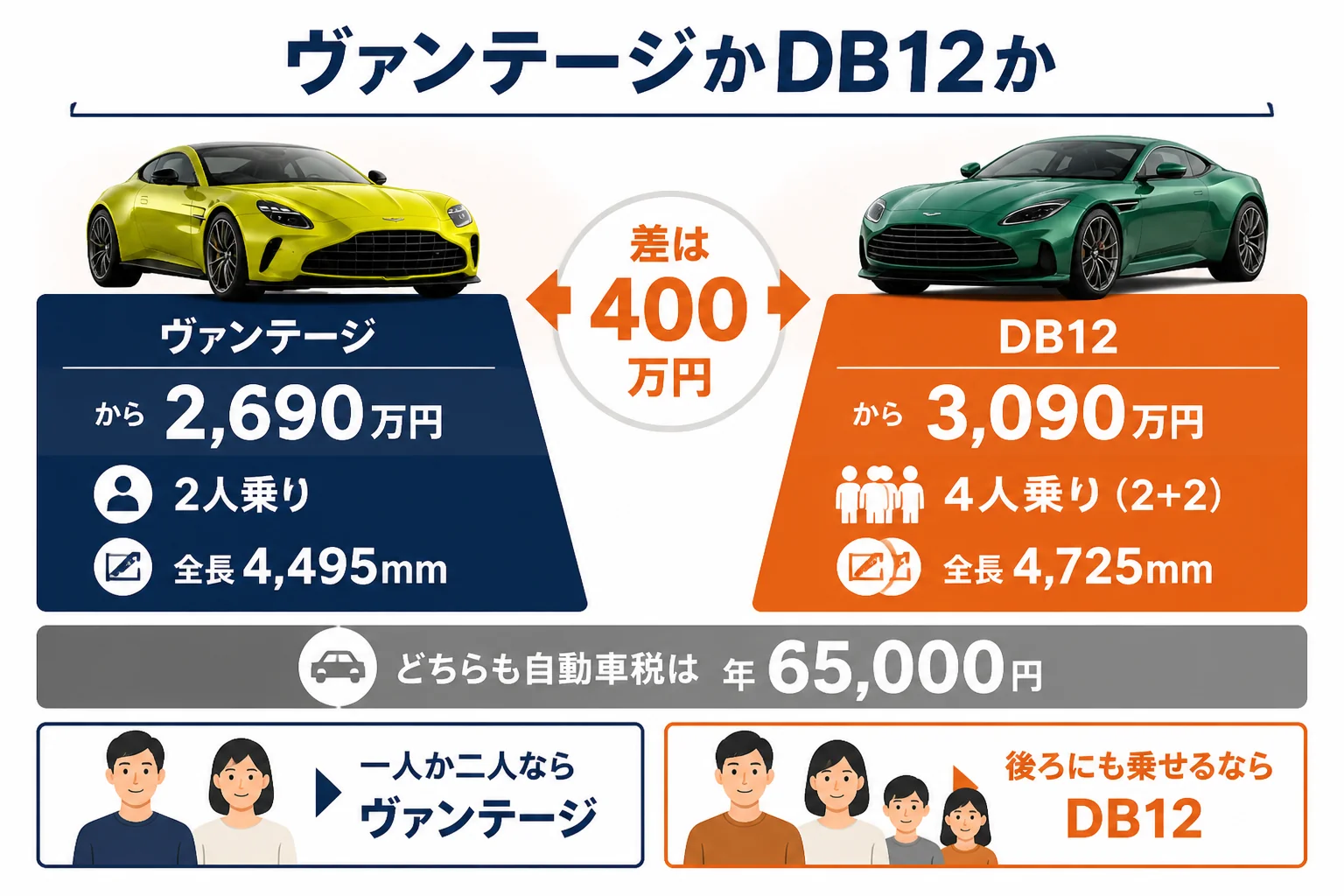 ヴァンテージを選ぶ時の判断ポイントをまとめた図解