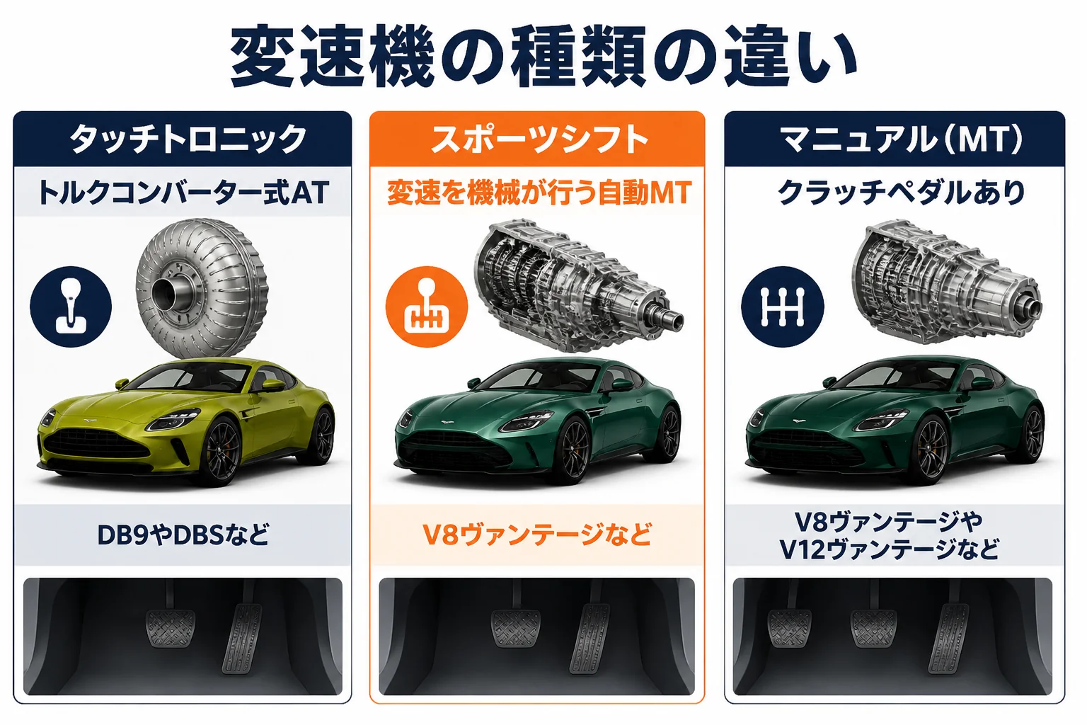 タッチトロニック・スポーツシフト・MTの違いをまとめた図解