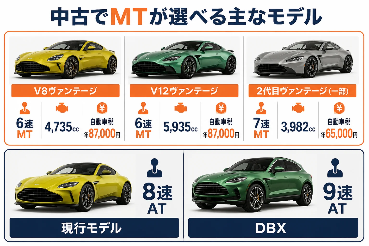 中古でMTが選べるモデルをまとめた図解