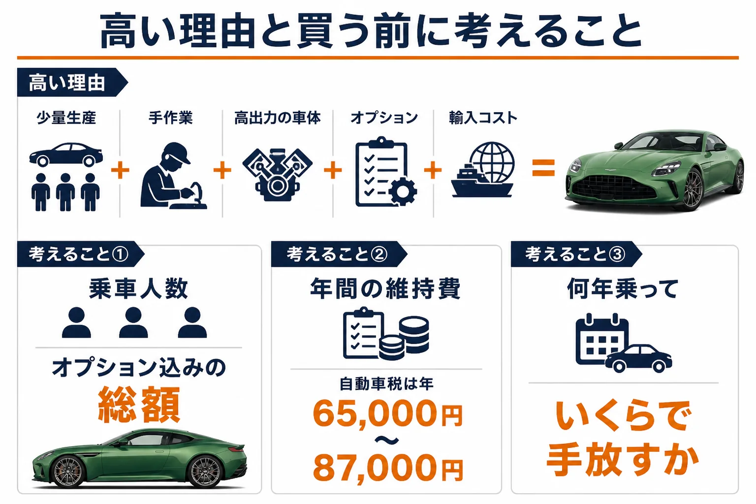 アストンマーティンが高い理由と、買う前に考えたい4つのことをまとめた図解