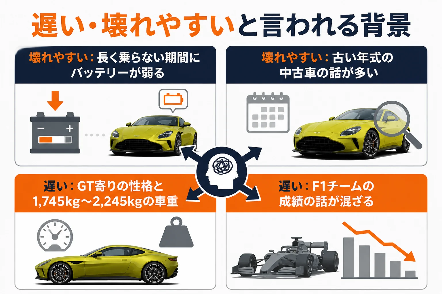 アストンマーティンが壊れやすい・遅いと言われる背景を分けた図解