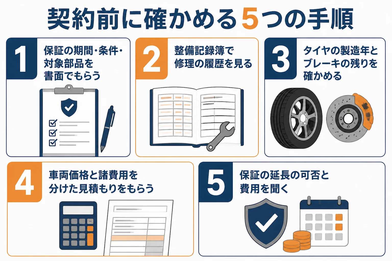 契約前に確かめたい5つの手順をまとめた図解