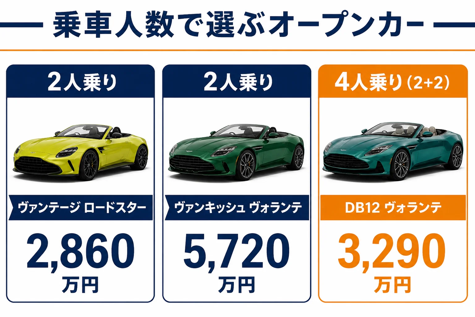 乗車人数で選ぶオープンカーの図解