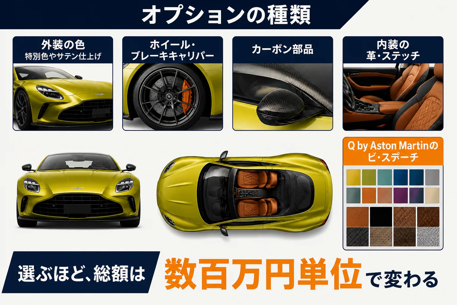 アストンマーティンのオプションの種類と総額への影響を示した図解