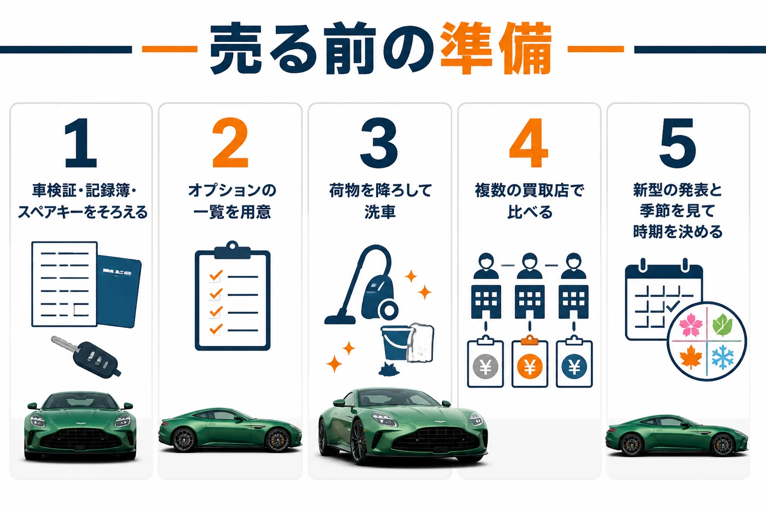 アストンマーティンを売る前にやっておく準備を示した図解