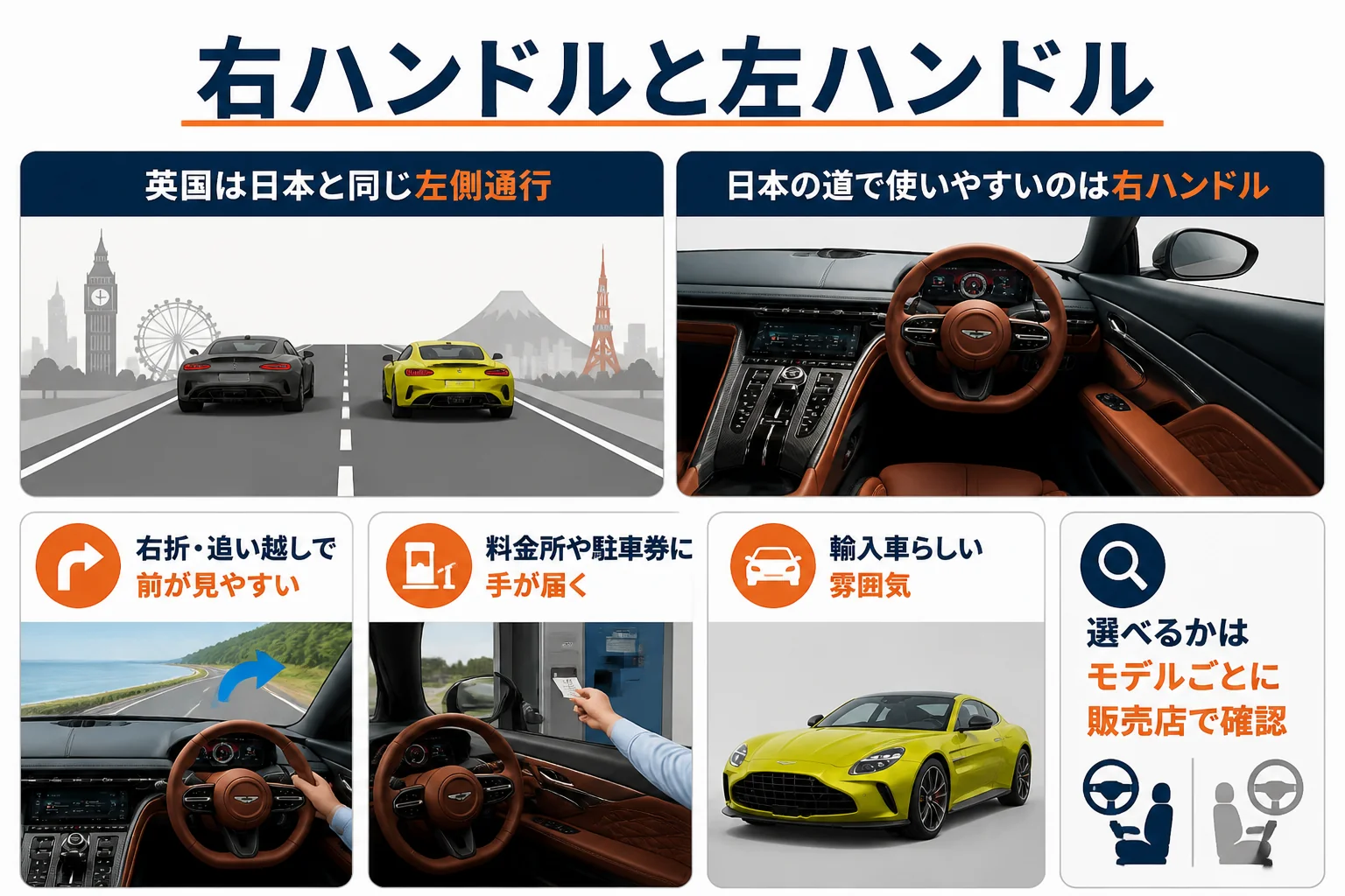右ハンドルと左ハンドルの使い勝手の違いを示した図解