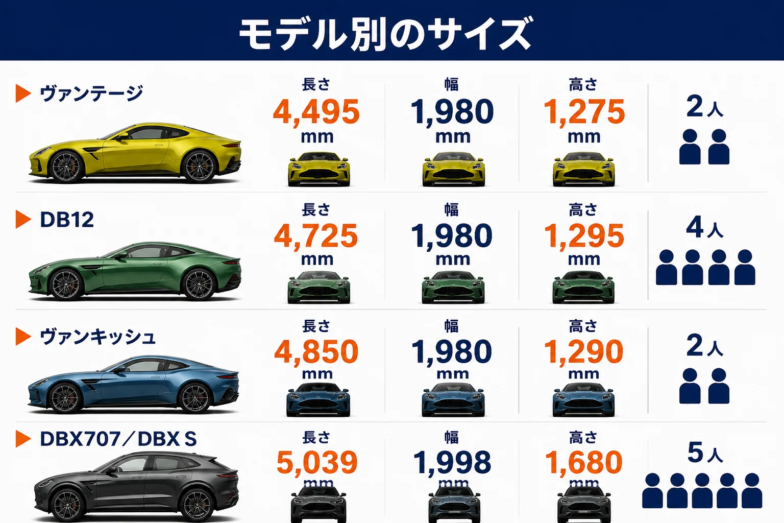 アストンマーティンのモデル別の全長・全幅・全高を比べた図解