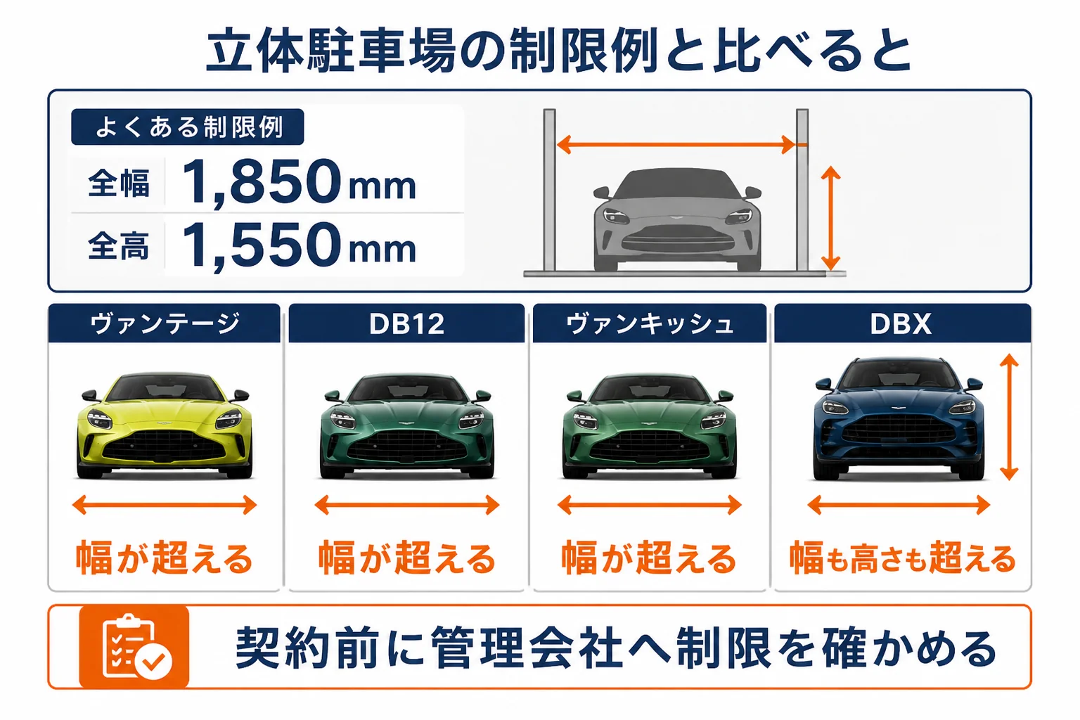 立体駐車場の制限例とアストンマーティンのサイズを比べた図解