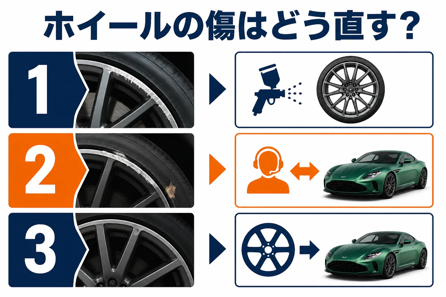 ホイールの傷の程度ごとに対応を分けた図解
