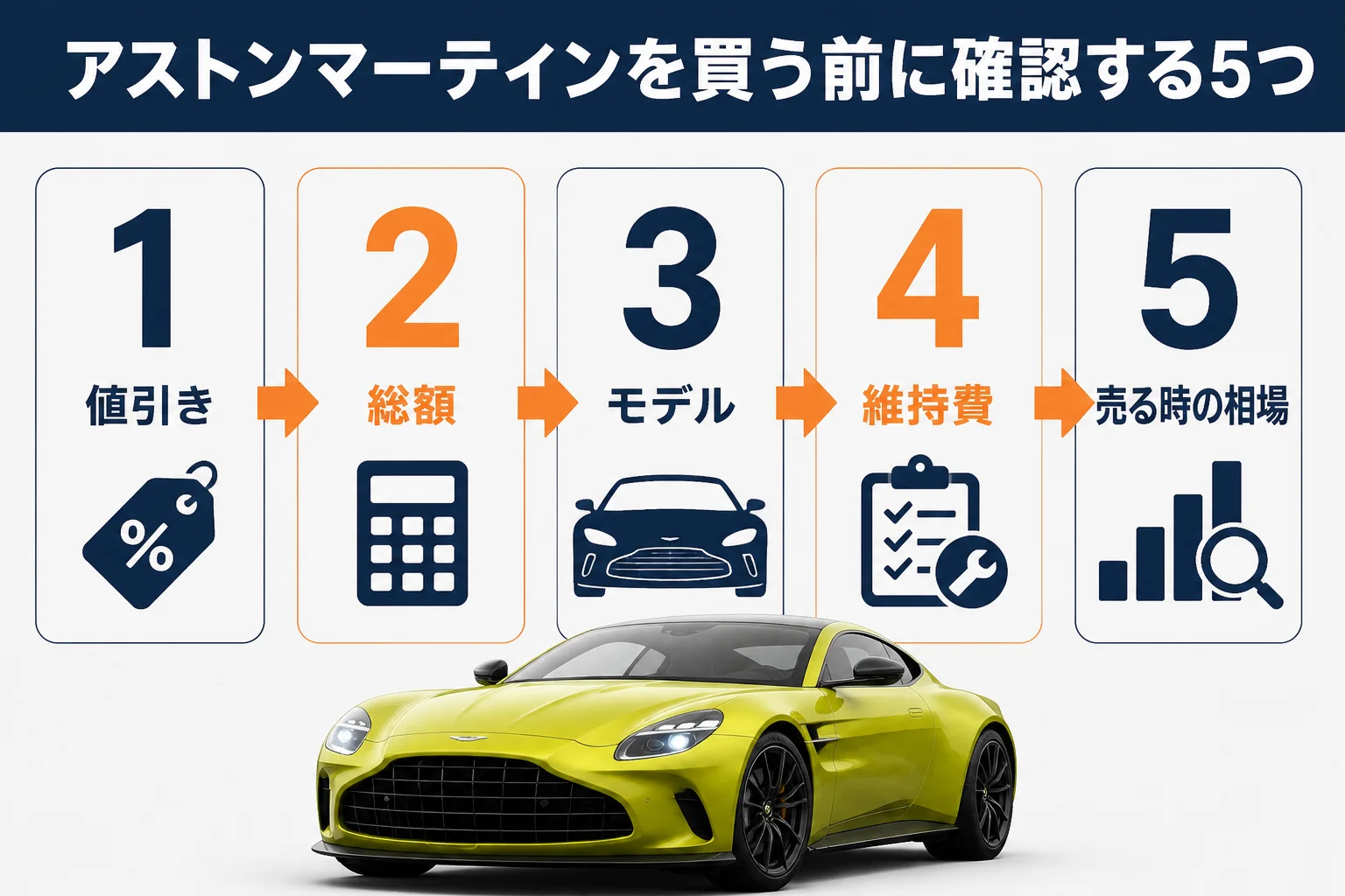 アストンマーティンを買う前に確認したい5つのポイントの図
